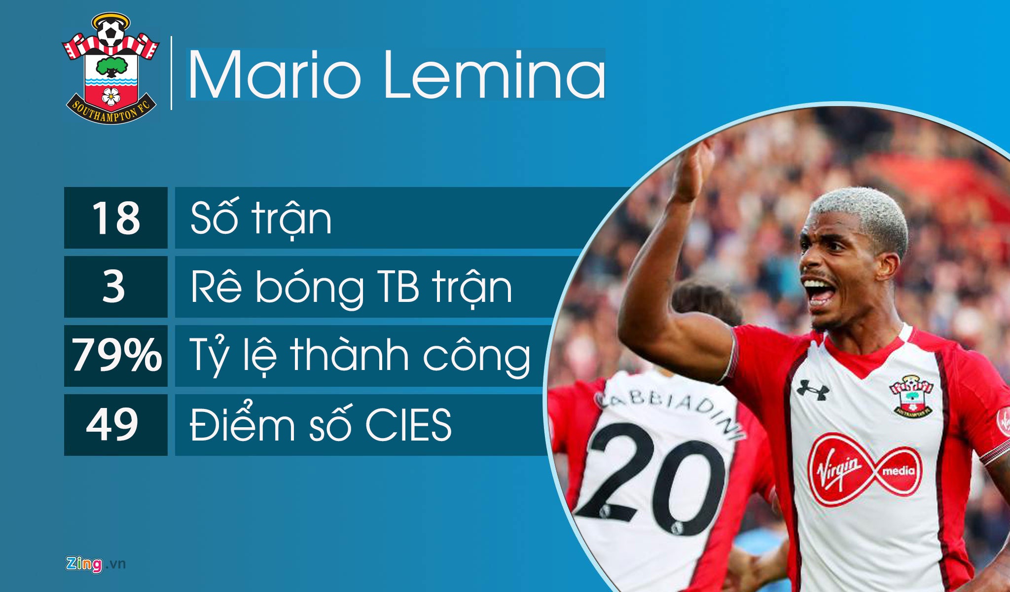 10 cầu thủ rê bóng hay nhất mùa này ảnh 3 10 cau thu re bong hay nhat mua nay anh 3