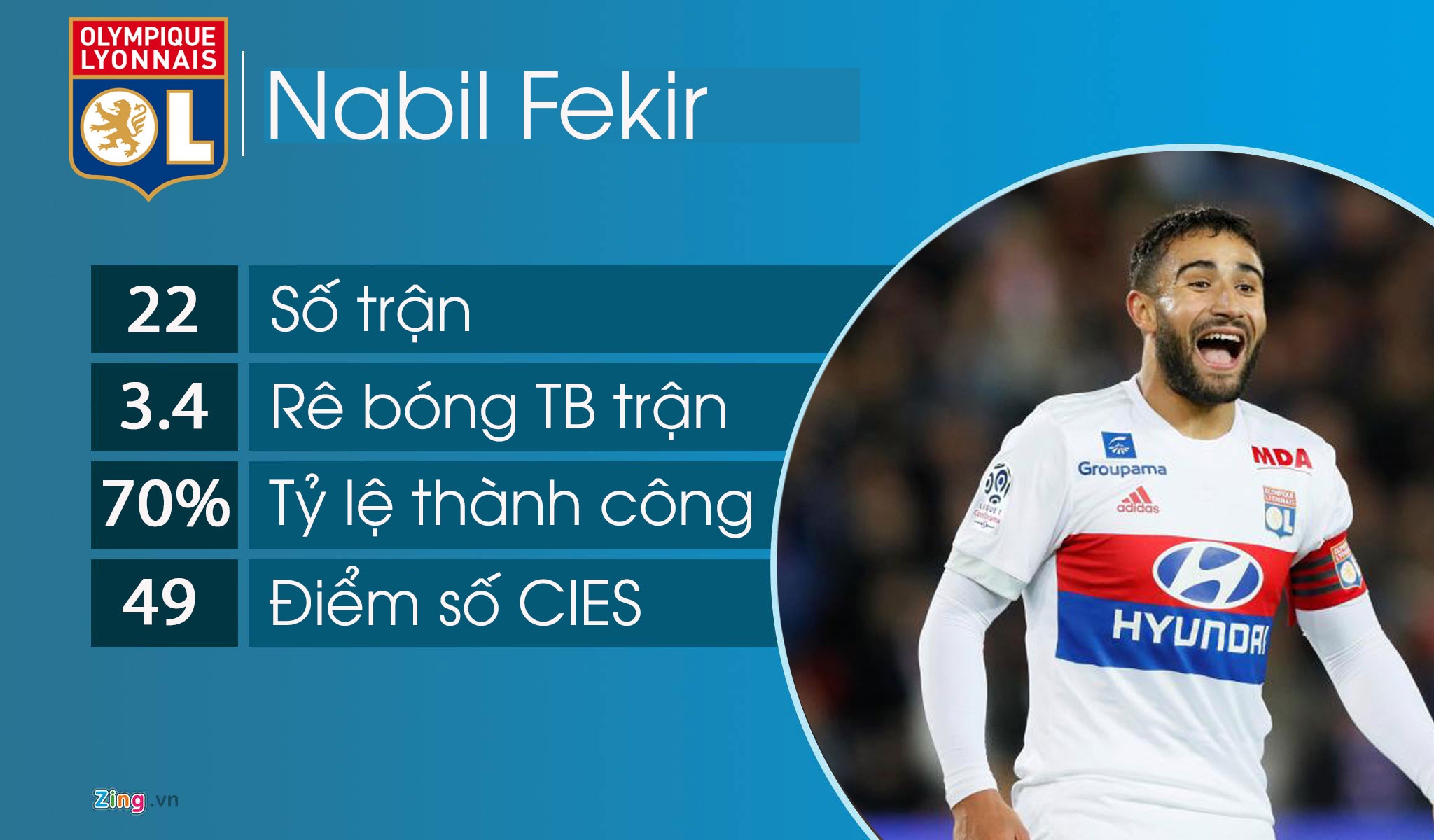 10 cầu thủ rê bóng hay nhất mùa này ảnh 2 10 cau thu re bong hay nhat mua nay anh 2