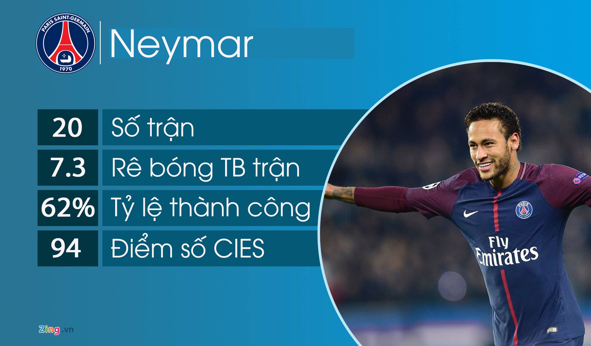 10 cầu thủ rê bóng hay nhất mùa này ảnh 10 10 cau thu re bong hay nhat mua nay anh 10