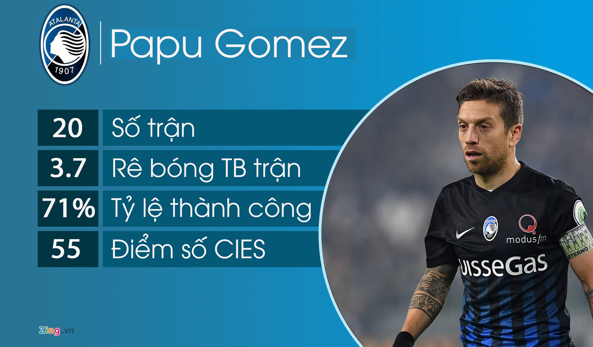 10 cầu thủ rê bóng hay nhất mùa này ảnh 6 10 cau thu re bong hay nhat mua nay anh 6