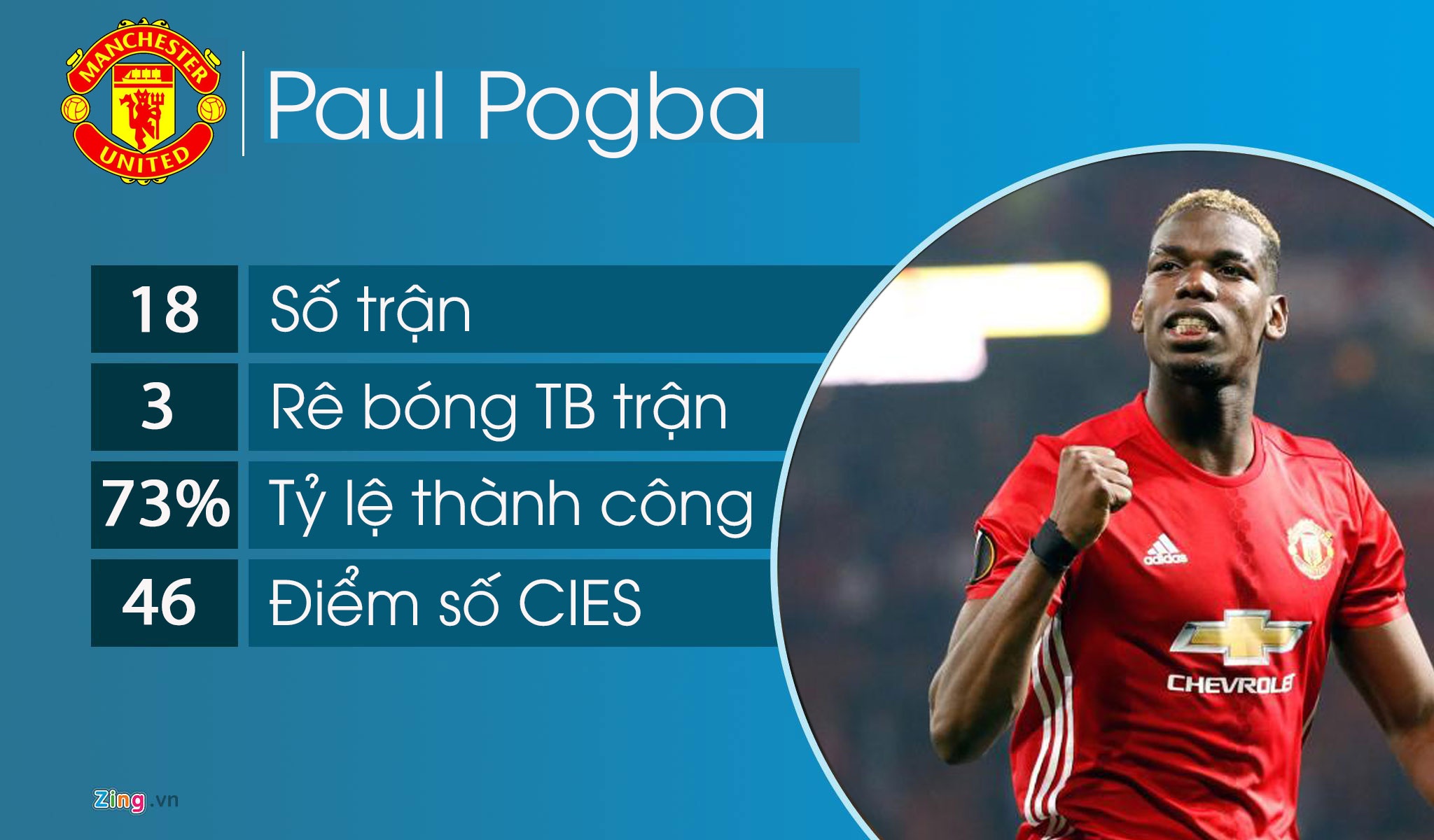 10 cầu thủ rê bóng hay nhất mùa này ảnh 1 10 cau thu re bong hay nhat mua nay anh 1