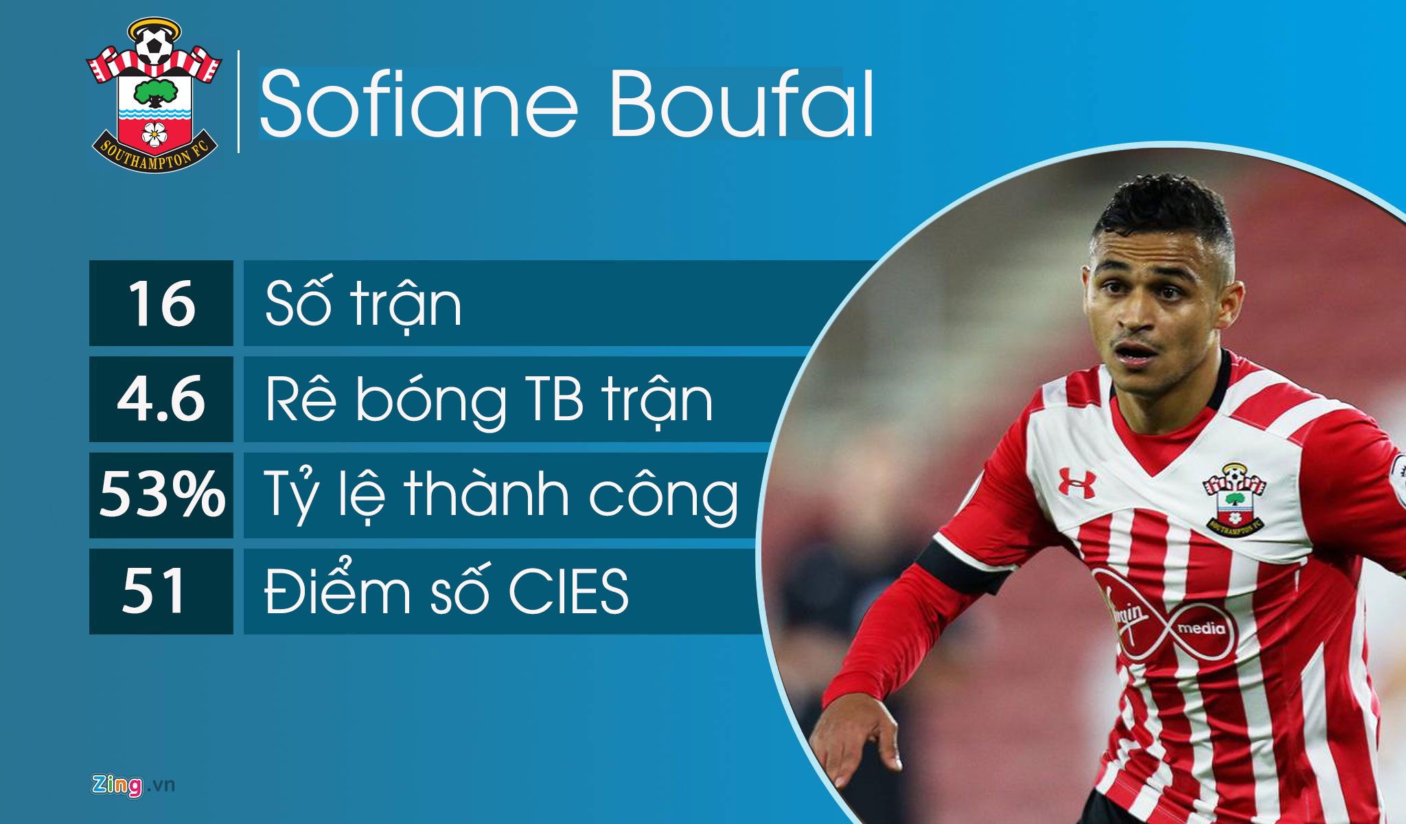 10 cầu thủ rê bóng hay nhất mùa này ảnh 4 10 cau thu re bong hay nhat mua nay anh 4