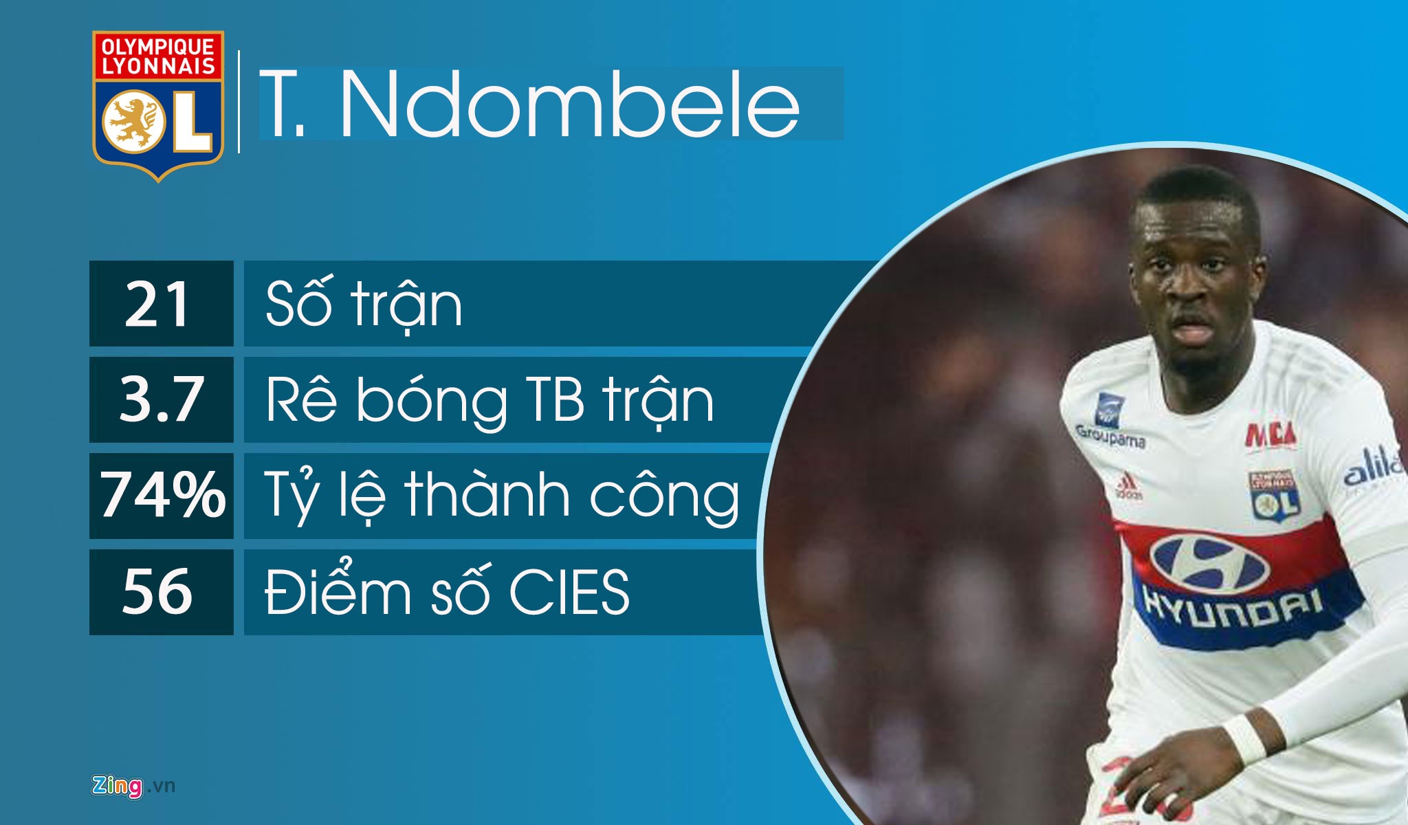 10 cầu thủ rê bóng hay nhất mùa này ảnh 8 10 cau thu re bong hay nhat mua nay anh 8