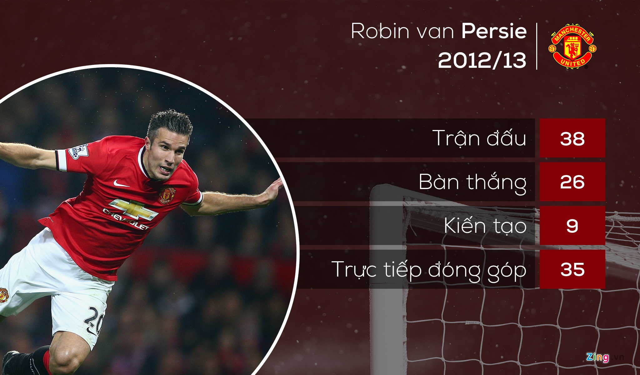 Salah, Van Persie va 8 tan binh khoi dau an tuong nhat lich su NH Anh hinh anh