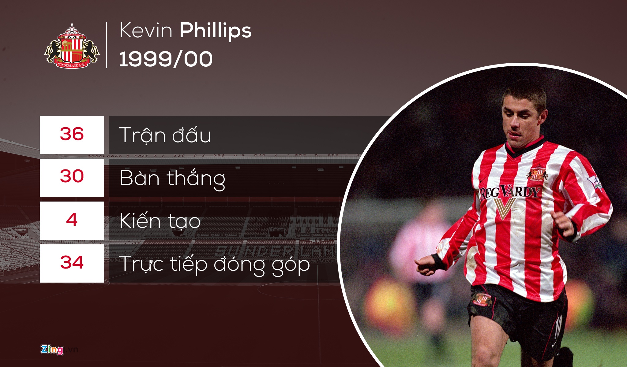 tan binh khoi dau an tuong nhat giai Ngoai hang anh 8