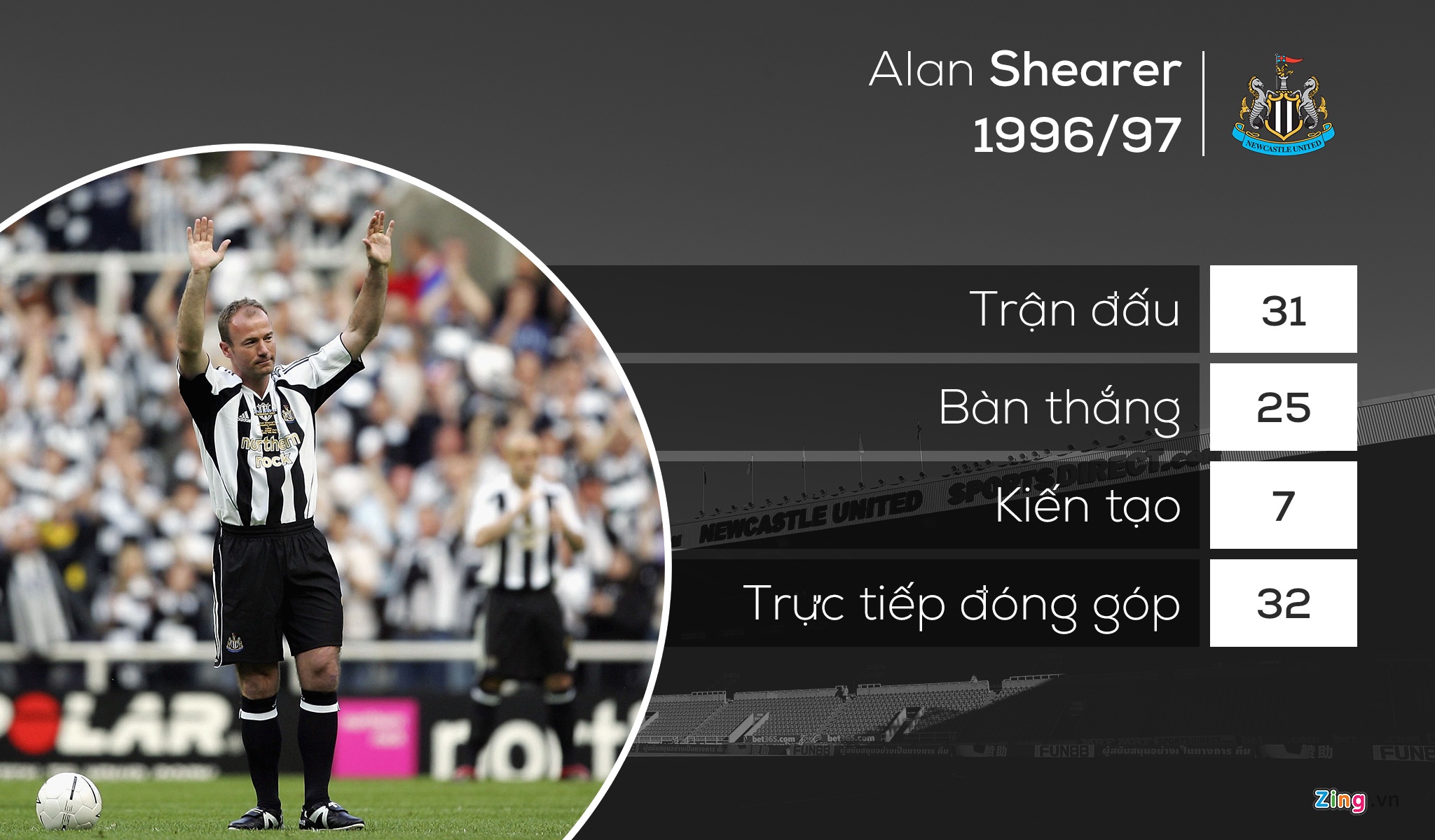 tan binh khoi dau an tuong nhat giai Ngoai hang anh 7