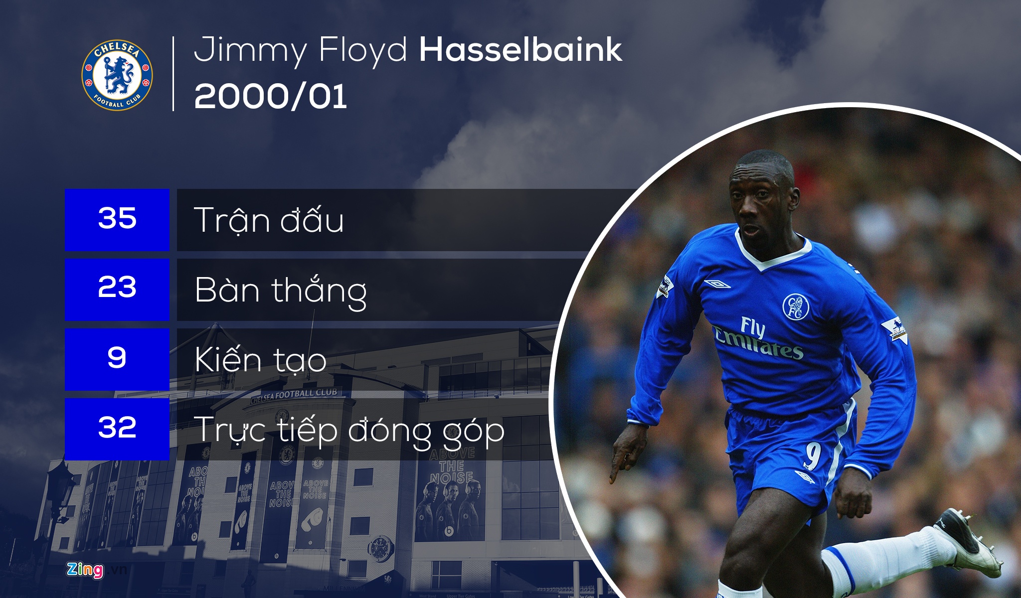 tan binh khoi dau an tuong nhat giai Ngoai hang anh 6