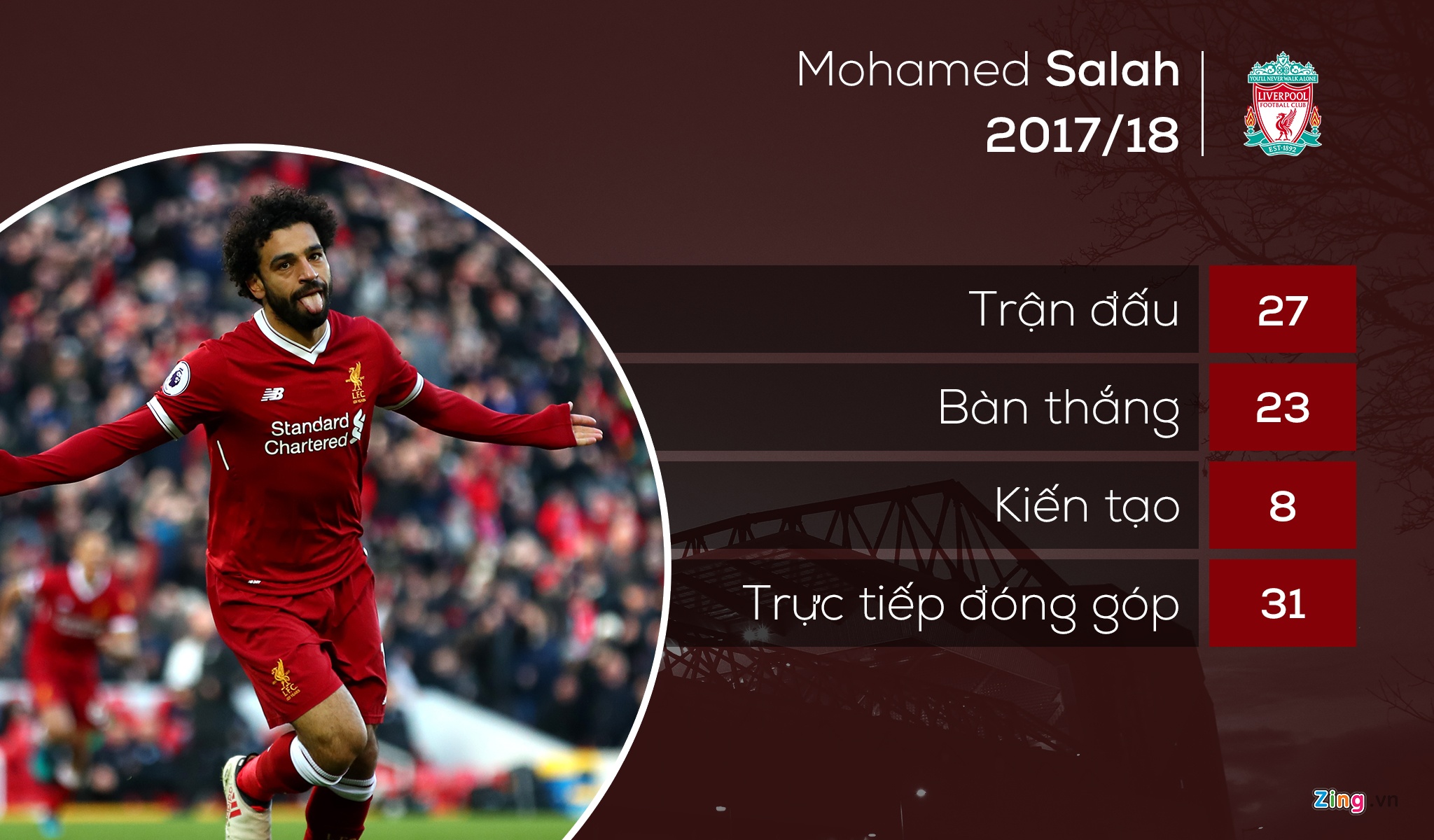 tan binh khoi dau an tuong nhat giai Ngoai hang anh 5