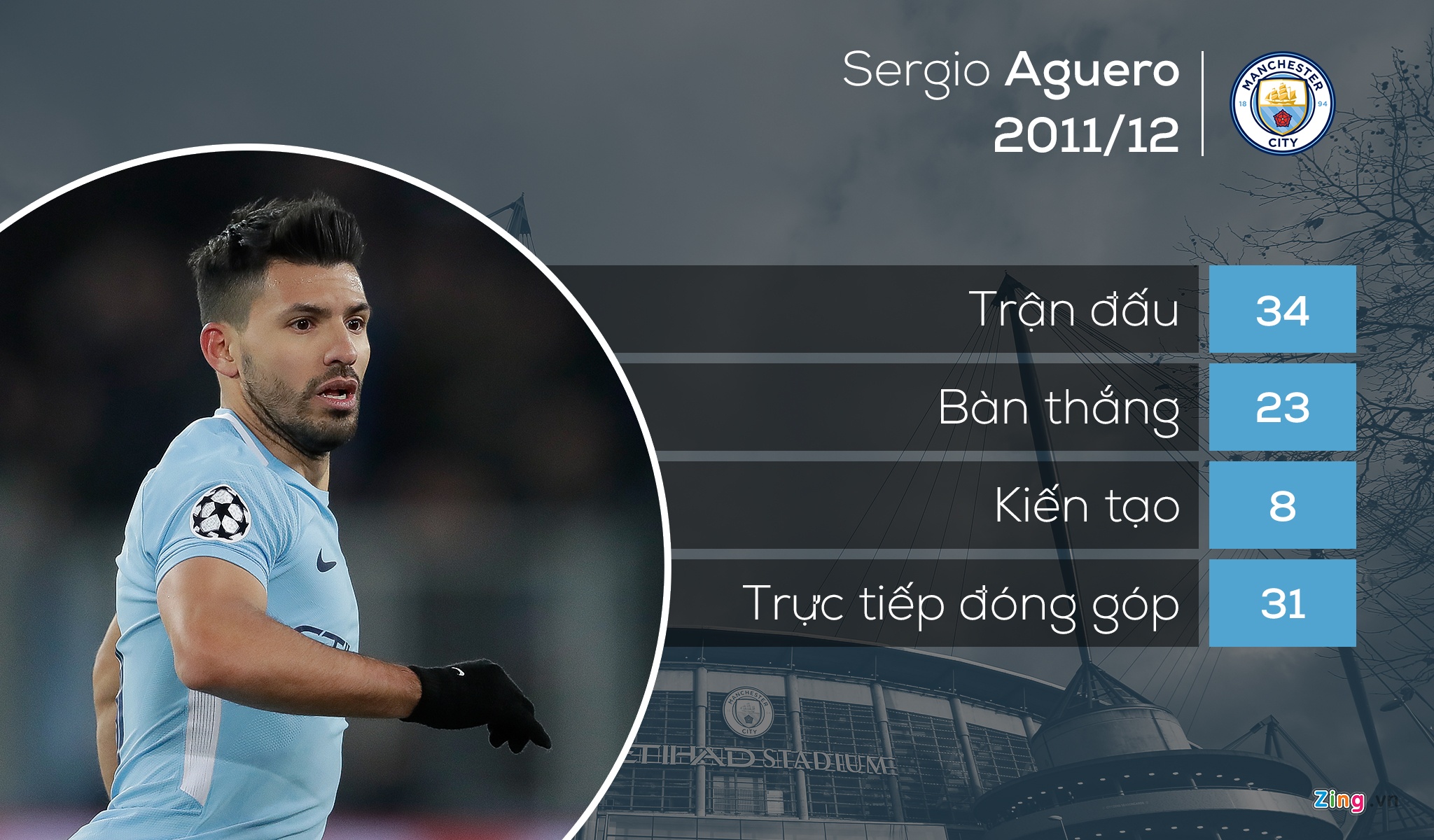 tan binh khoi dau an tuong nhat giai Ngoai hang anh 3