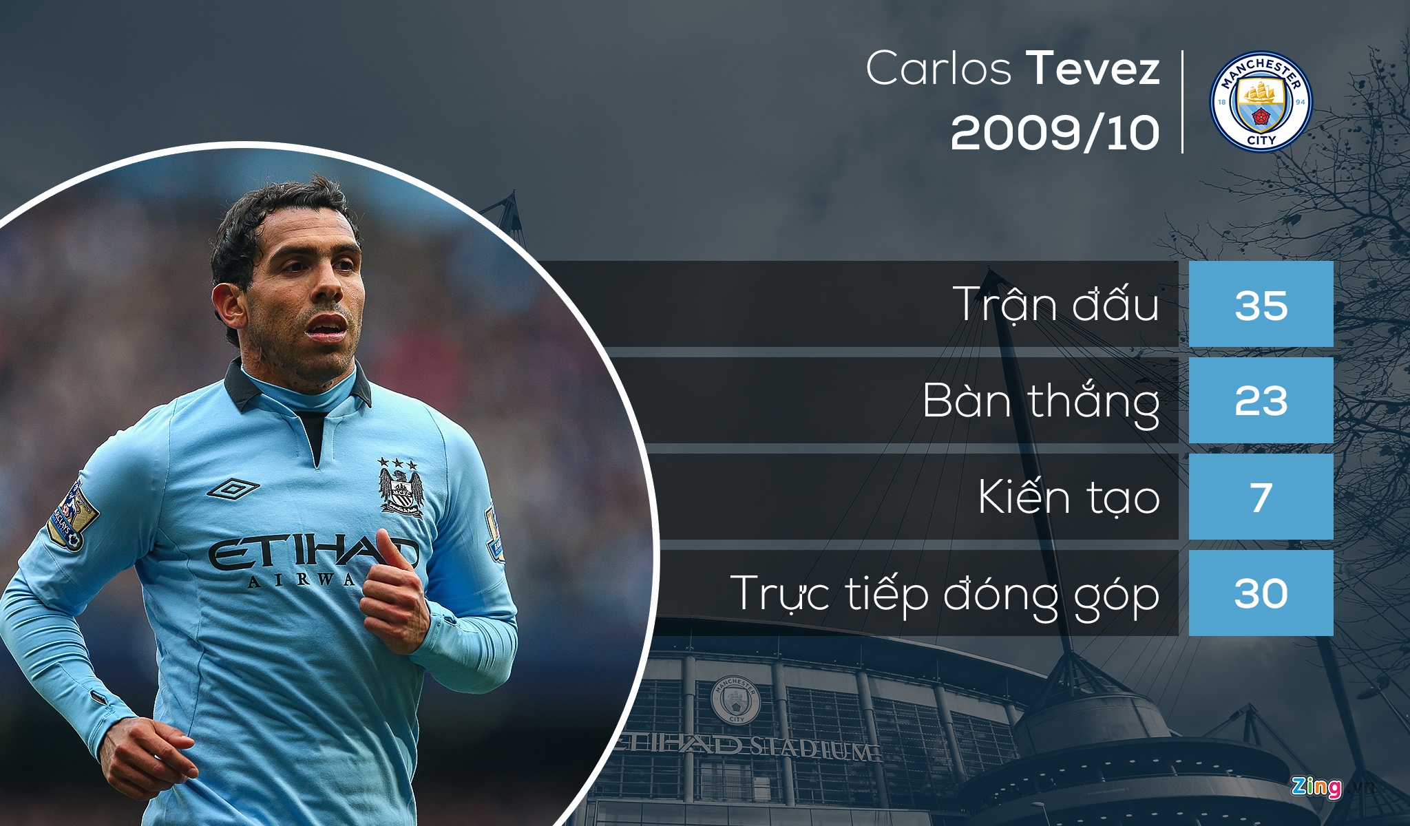 tan binh khoi dau an tuong nhat giai Ngoai hang anh 1