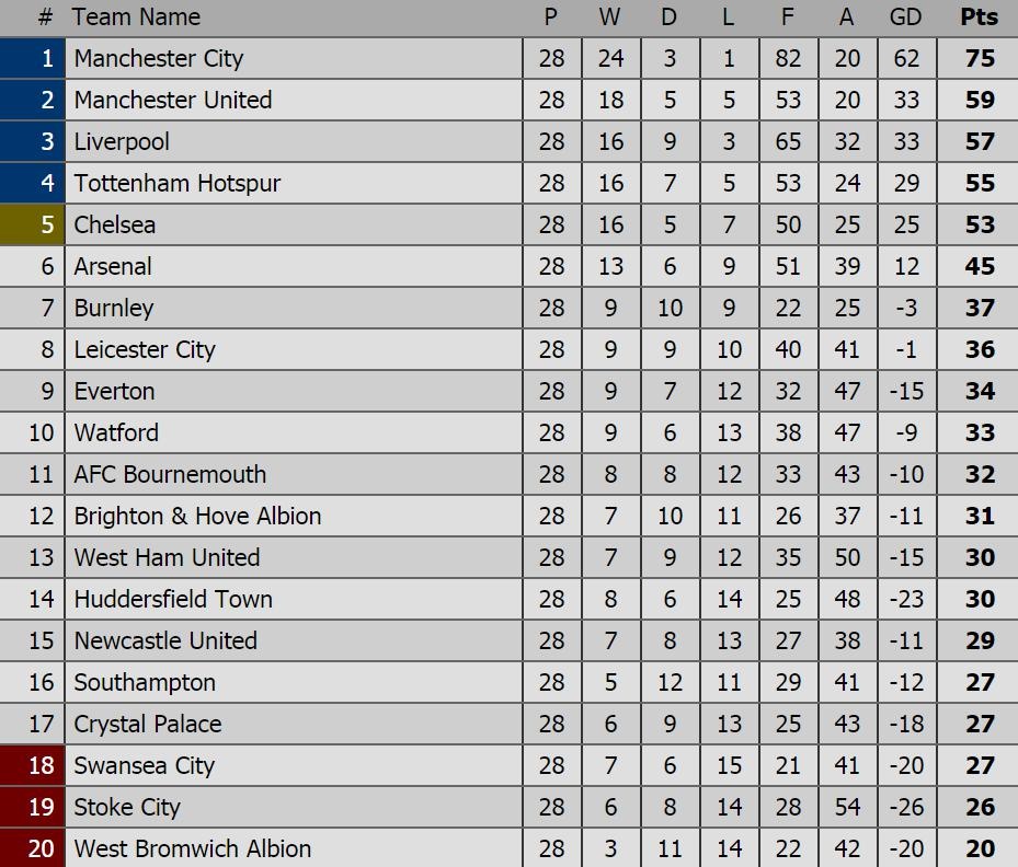 Arsenal thua Man City ảnh 15 Arsenal thua Man City anh 15