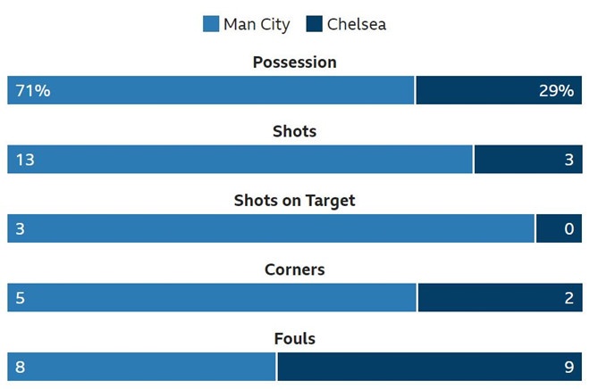 Man city lap ky luc duong chuyen anh 3