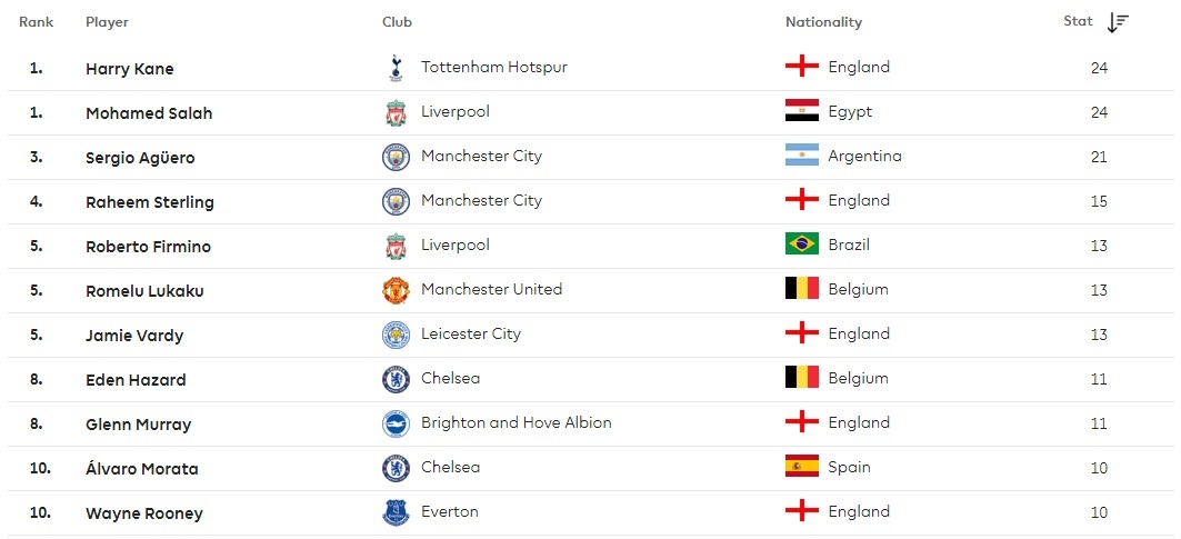 trao giải Oscar Premier League ảnh 2 trao giai Oscar Premier League anh 2