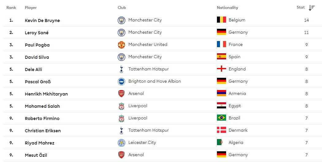 trao giải Oscar Premier League ảnh 4 trao giai Oscar Premier League anh 4