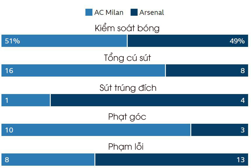 Arsenal vs Milan ảnh 4 Arsenal vs Milan anh 4