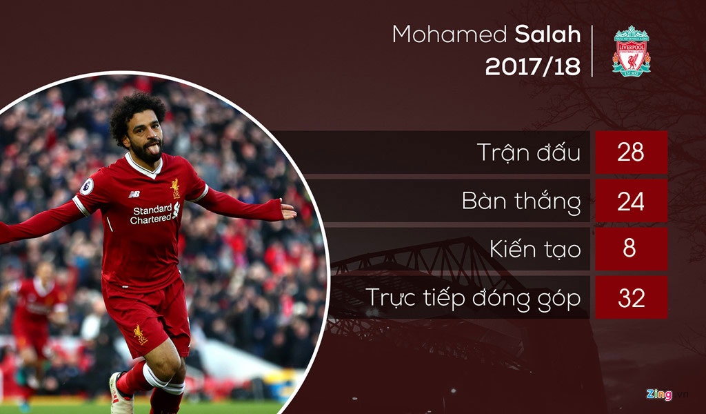 lịch sử Ngoại hạng Anh ảnh 1 lich su Ngoai hang Anh anh 1