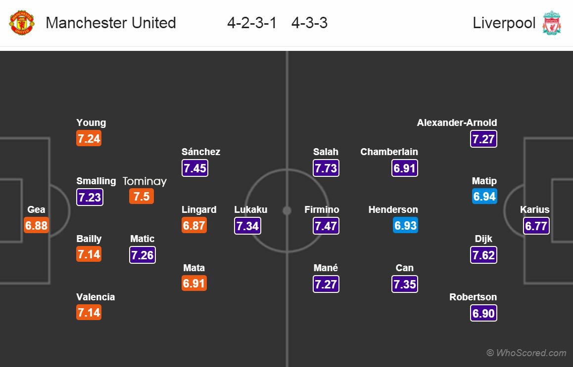 Man Utd nhận tin dữ trước thềm đại chiến Liverpool ảnh 2 Man Utd nhan tin du truoc them dai chien Liverpool anh 2