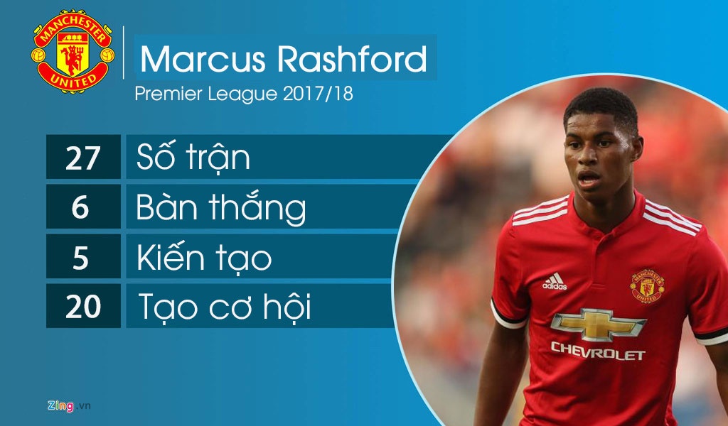 Mourinho khau chien dong nghiep vi Marcus Rashford hinh anh