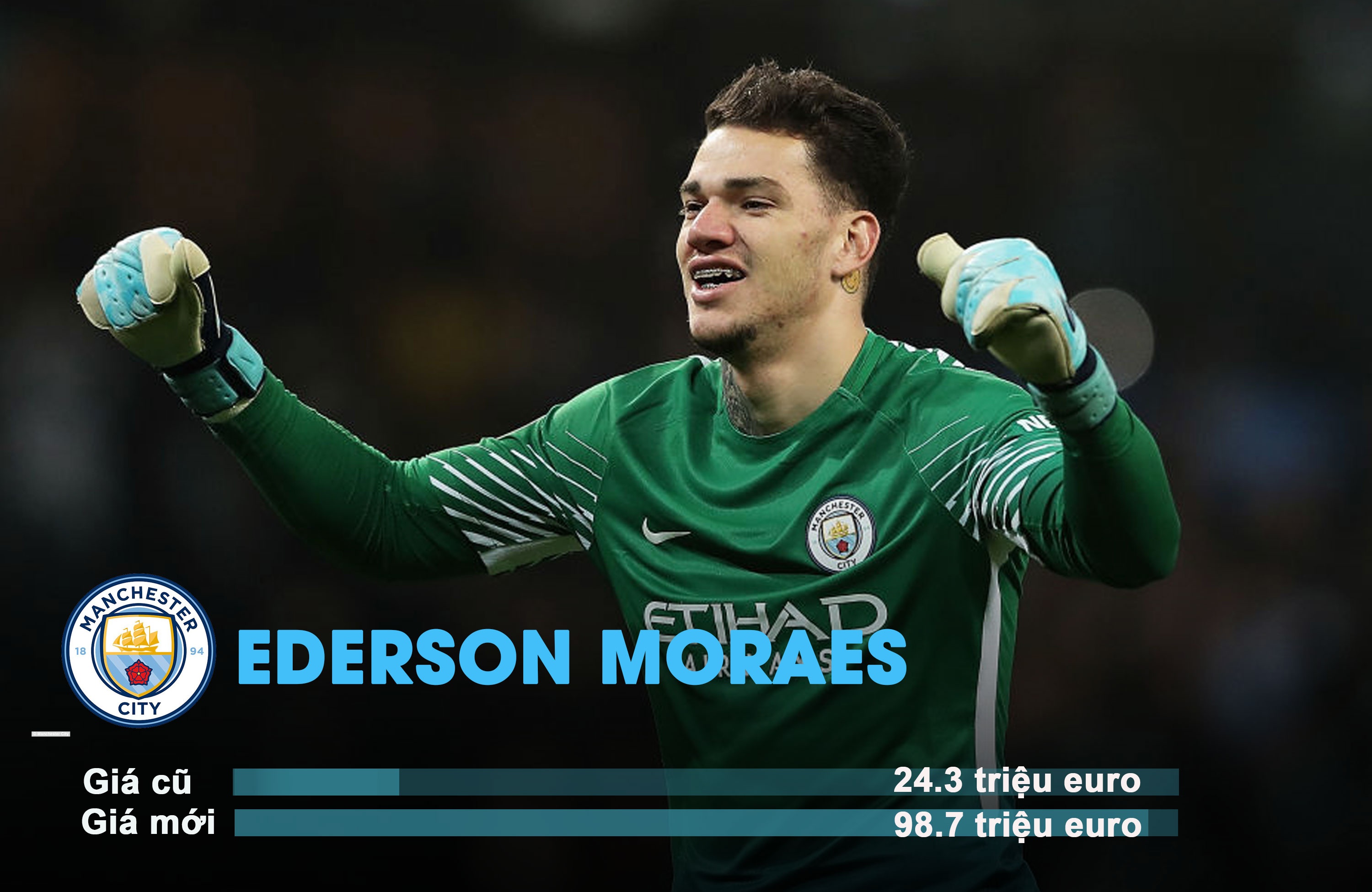 Mohamed Salah tang gia gap doi anh 9