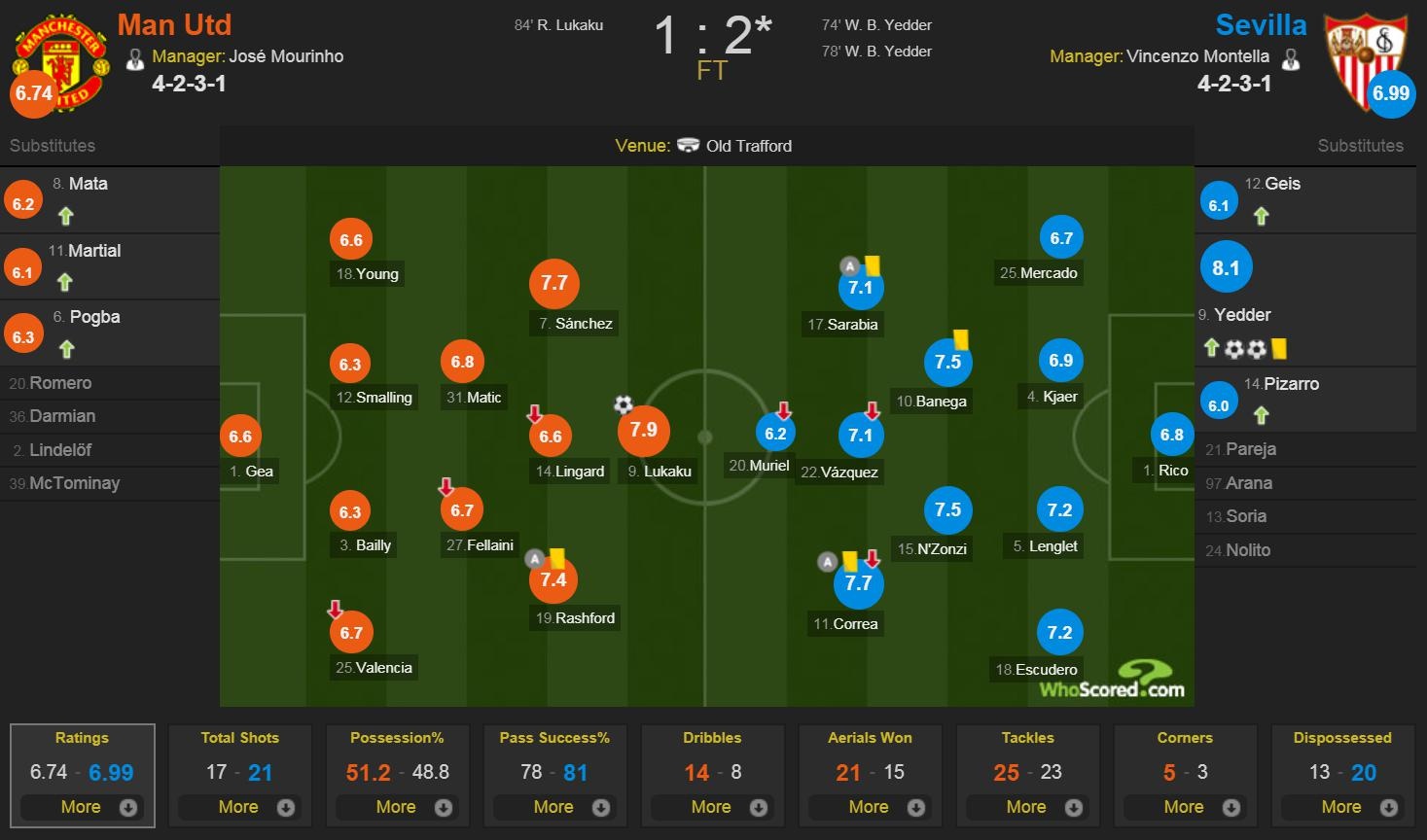 Man Utd vs Sevilla ảnh 4 Man Utd vs Sevilla anh 4