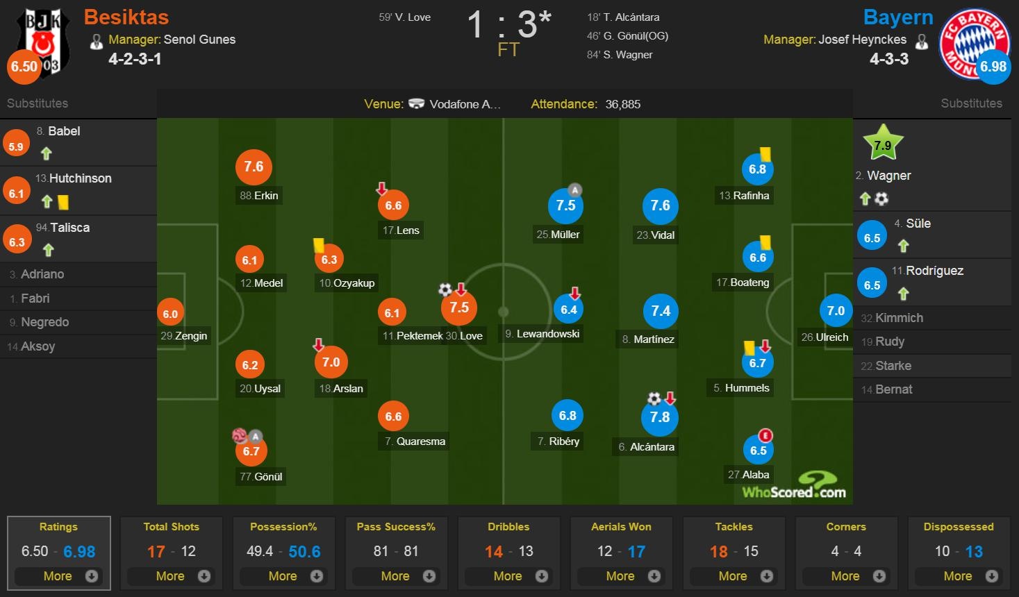 Bayern vào tứ kết Cúp C1 ảnh 10 Bayern vao tu ket Cup C1 anh 10