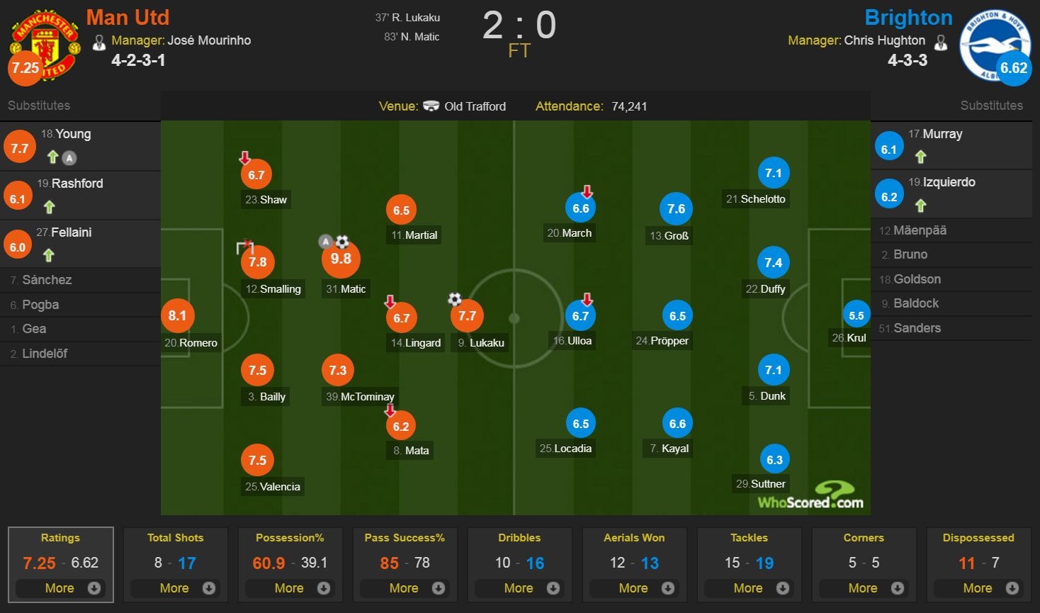 Man Utd vs Brighton Albion anh 12