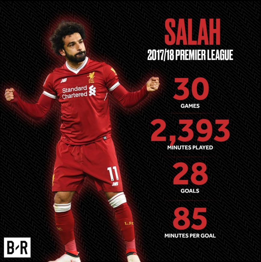 Hang loat ky luc ghi ban cho Salah pha vo mua nay anh 8