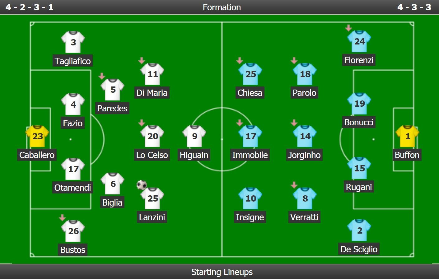 Argentina 2-0 Italy ảnh 12 Argentina 2-0 Italy anh 12