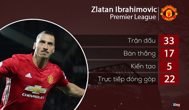 Ibra có bến đỗ thứ 9 trong sự nghiệp ảnh 2 Ibra co ben do thu 9 trong su nghiep anh 2