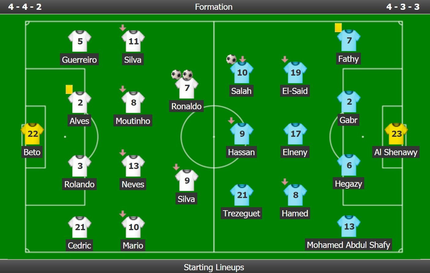 ronaldo lap cu dup ha Ai Cap anh 4