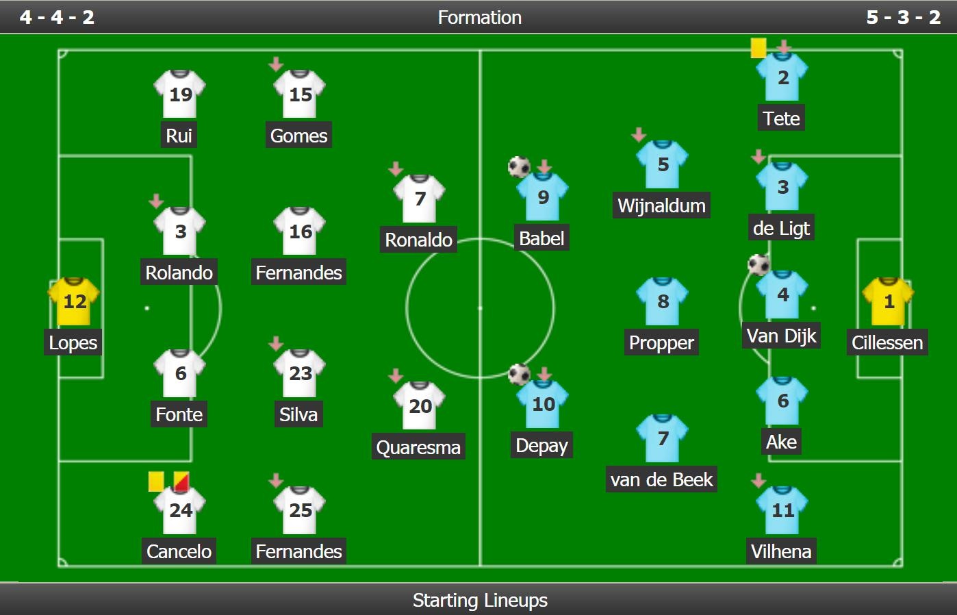 Bo Dao Nha vs Ha Lan anh 4