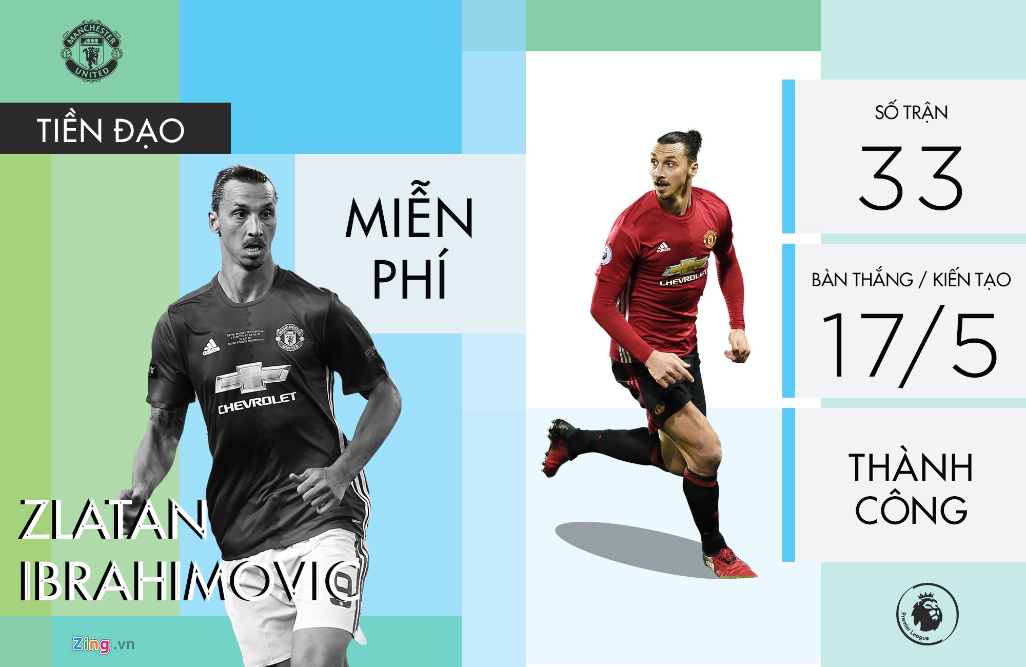 Danh gia 8 tan binh cua MU duoi thoi Jose Mourinho hinh anh