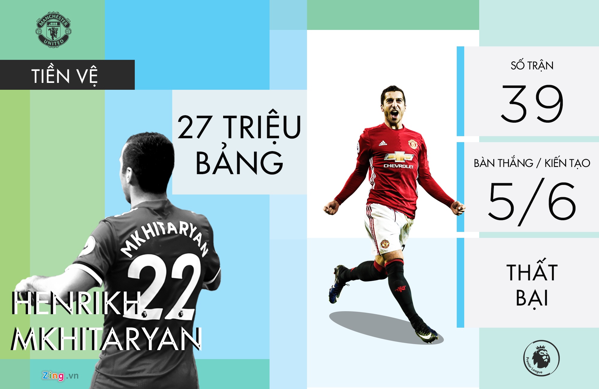 8 tan binh cua MU duoi thoi Mourinho anh 3