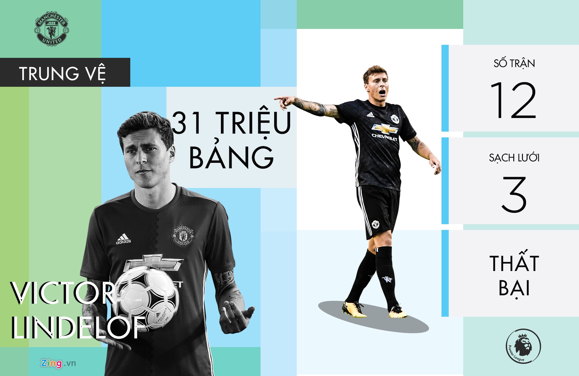 8 tan binh cua MU duoi thoi Mourinho anh 5