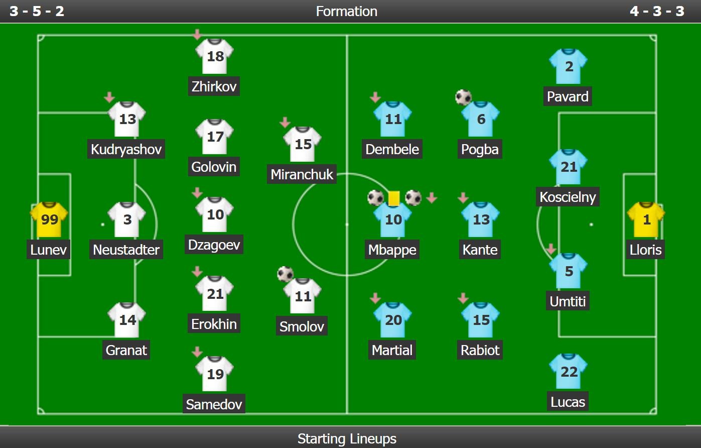 giao huu Nga vs Phap anh 11