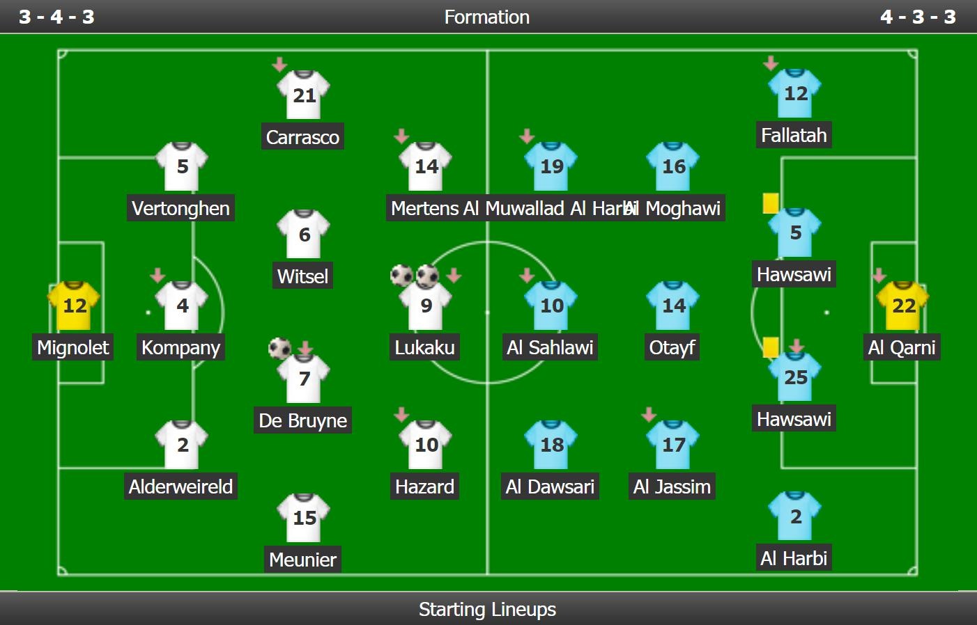 Lukaku lập cú đúp giúp Bỉ có chiến thắng 4 sao ảnh 3 Lukaku lap cu dup giup Bi co chien thang 4 sao anh 3