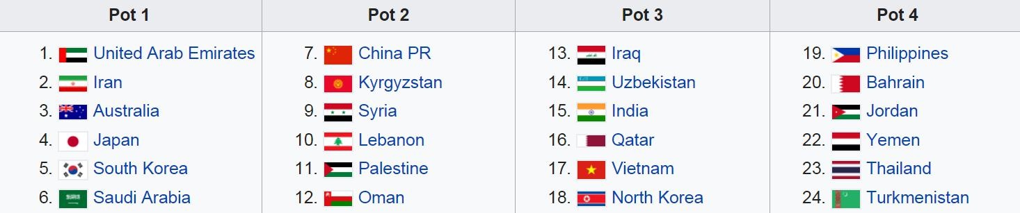 Việt Nam dự Asian Cup 2019 ảnh 2 Viet Nam du Asian Cup 2019 anh 2