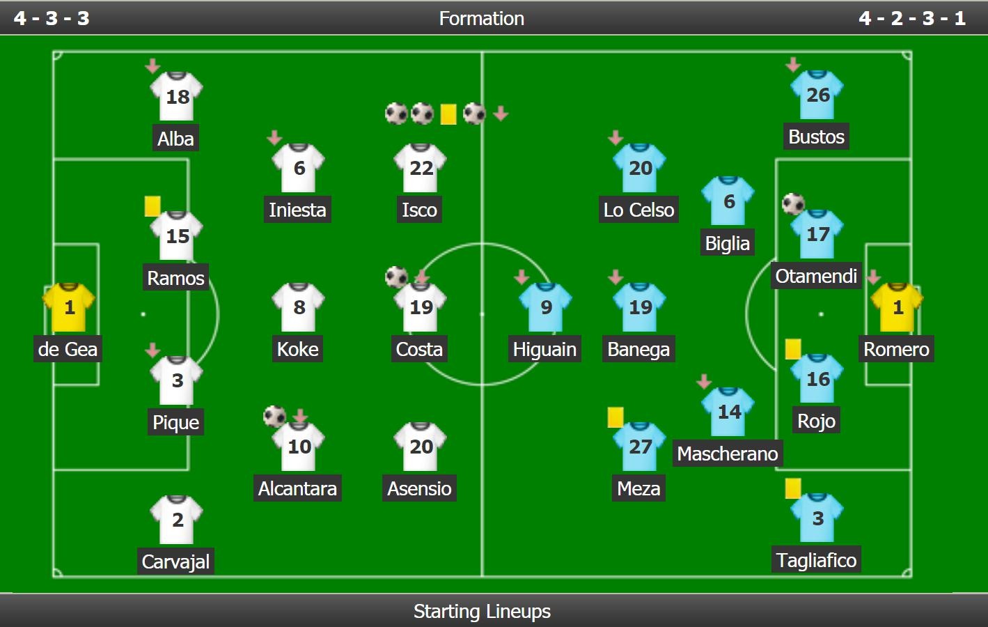 Tay Ban Nha vui dap Argentina 6-1 anh 4