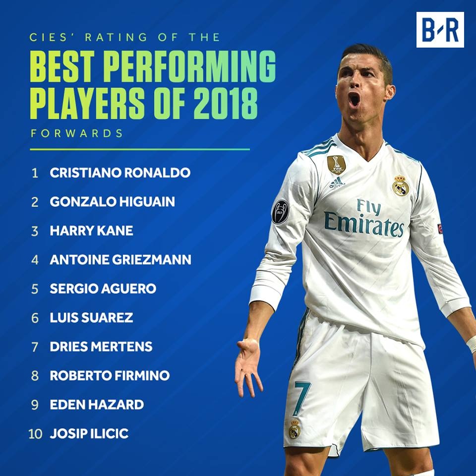 Ronaldo là tiền đạo hay nhất 2018,   ảnh 1 Ronaldo la tien dao hay nhat 2018, anh 1