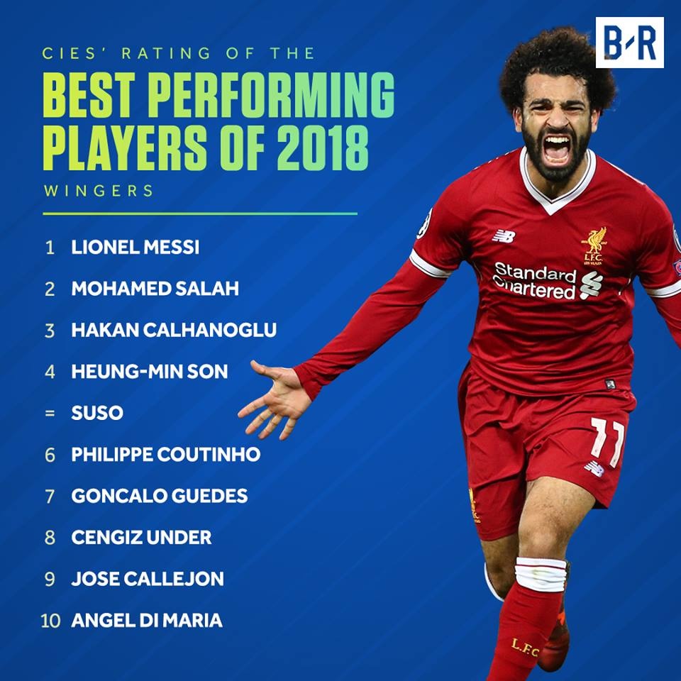 Ronaldo là tiền đạo hay nhất 2018,   ảnh 3 Ronaldo la tien dao hay nhat 2018, anh 3