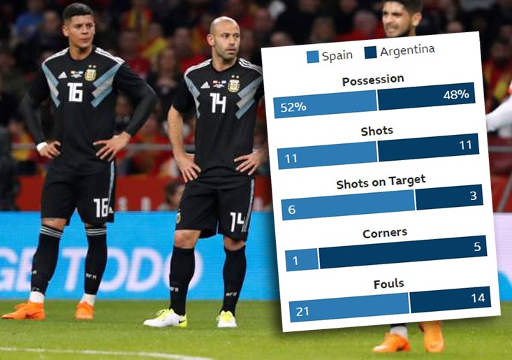 lý do gì Argentina vẫn không tỏa sáng? ảnh 3 ly do gi Argentina van khong toa sang? anh 3