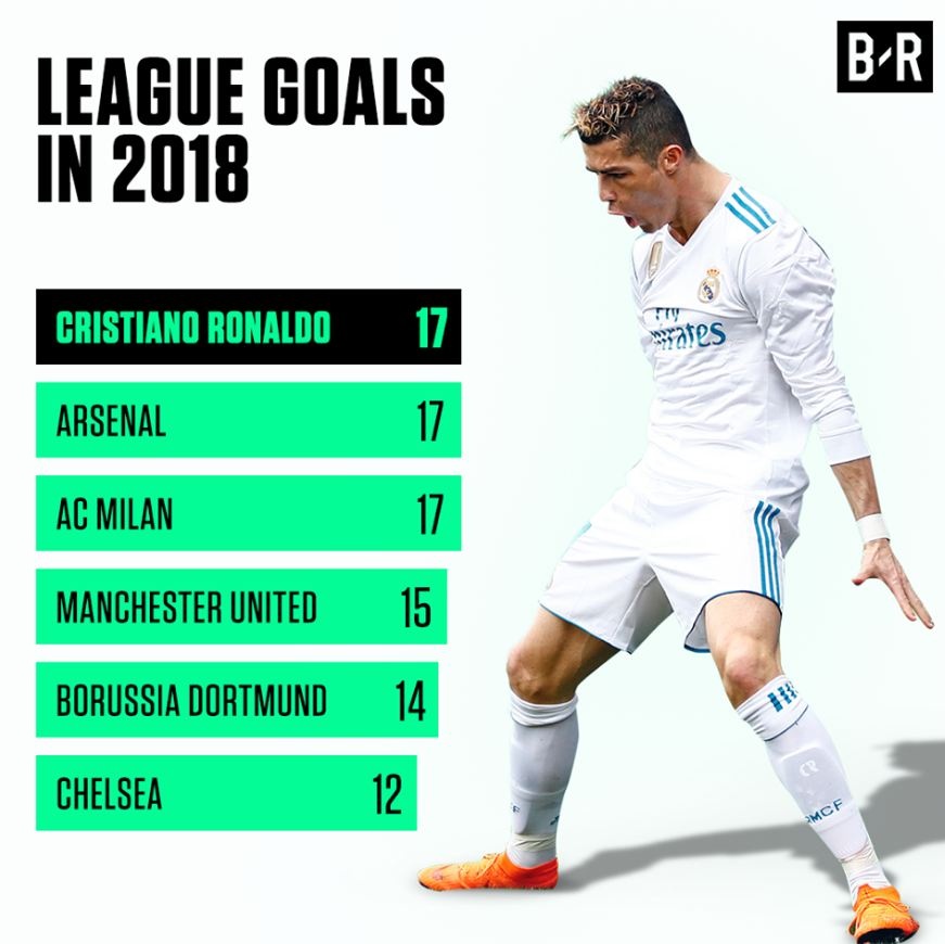 Ronaldo la tien dao hay nhat 2018, anh 2