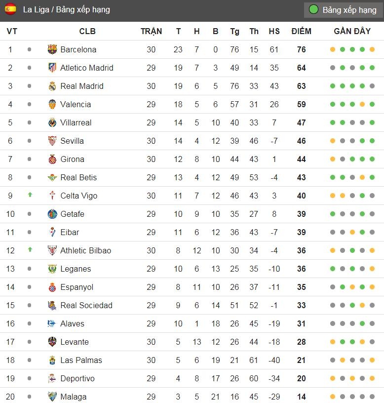 truc tiep bong da  Real anh 2