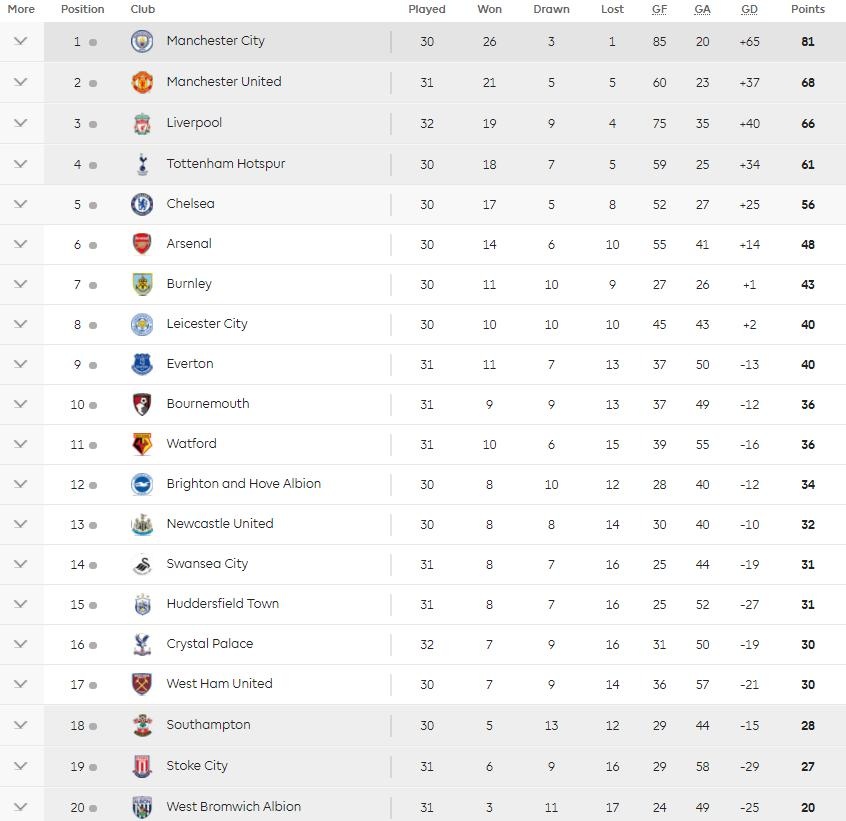 truc tiep bong da Man Utd anh 2
