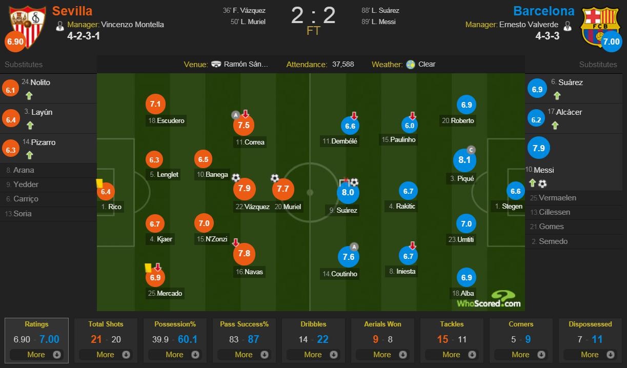 Messi ghi bàn đẳng cấp,  Barca thoát thua Sevilla ảnh 4 Messi ghi ban dang cap,  Barca thoat thua Sevilla anh 4