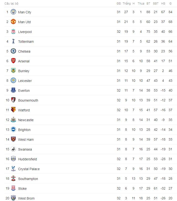 truc tiep bong da Ngoai hang Anh anh 3