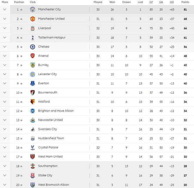 Lukaku gia nhập 'CLB 100' sau trận thắng Swansea ảnh 3 Lukaku gia nhap 'CLB 100' sau tran thang Swansea anh 3