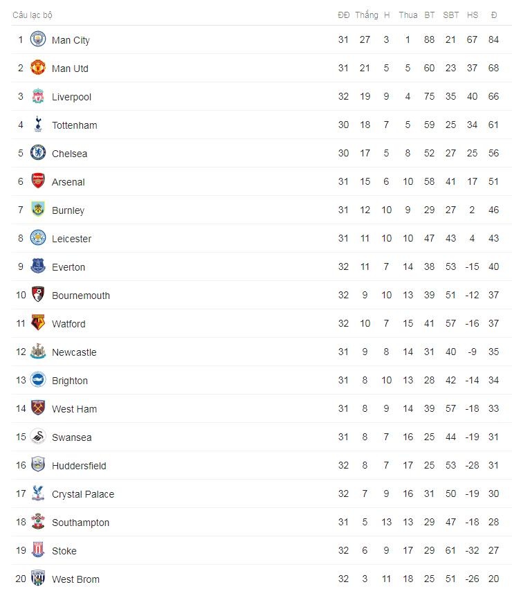 trực tiếp bóng đá Ngoại hạng Anh ảnh 1 truc tiep bong da Ngoai hang Anh anh 1