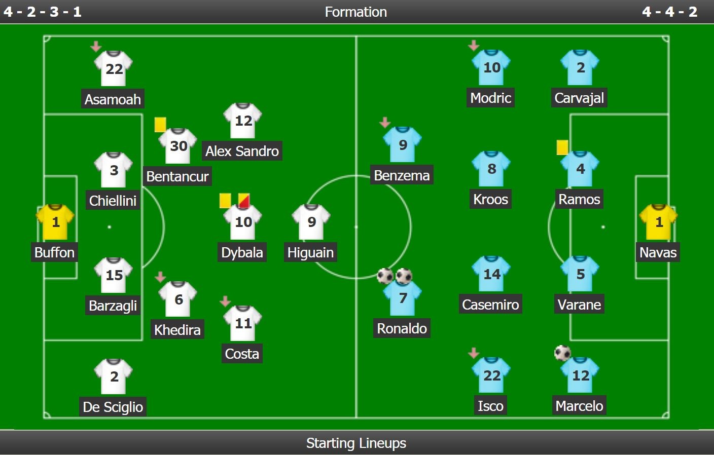 Juventus vs Real Madrid anh 3