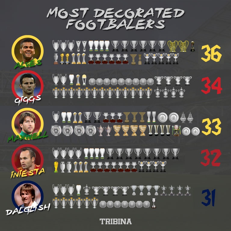 danh hieu cua Dani Alves nhieu hon lich su PSG anh 3